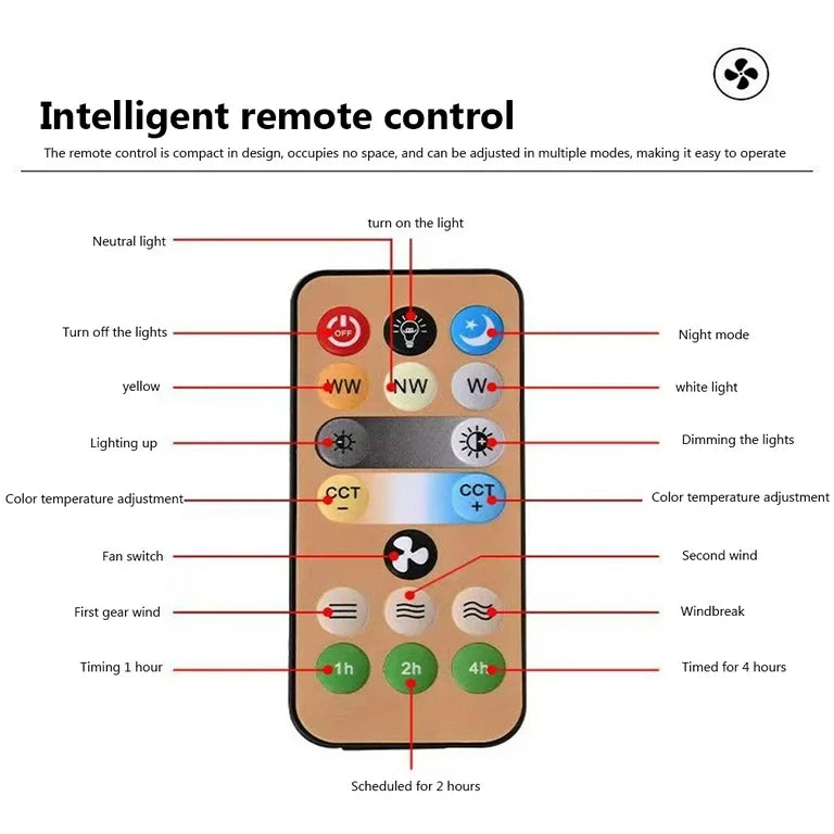 Foco Ventilador Lampara Led de Techo